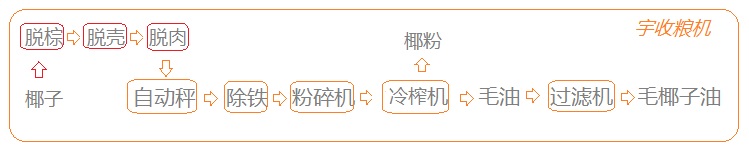 椰子油冷壓榨.jpg